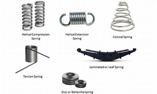 spring 3.0.5源码